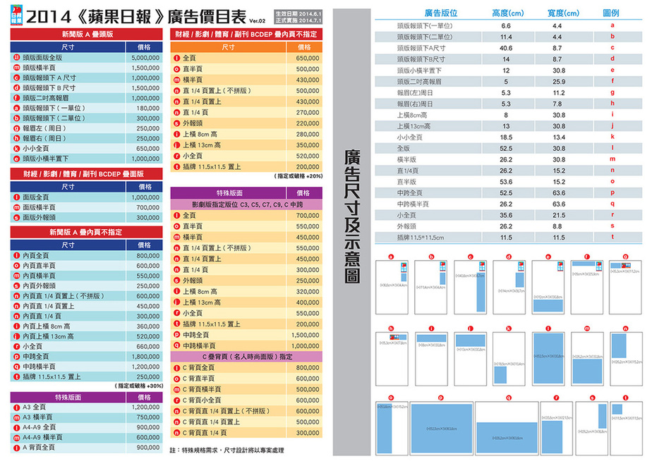 蘋果日報